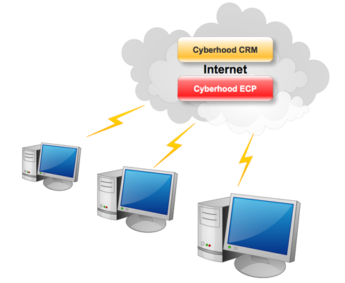 An affordable management software for Home and Small Businesses 