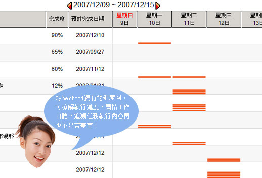 圖片：獨有的進度圖，可了解執行進度