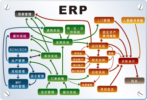 点图放大