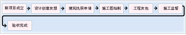 印像科技以Cyberhood ECP及ERP串接请、采购流程图