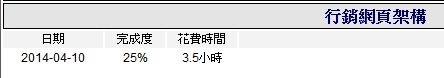 IO`id