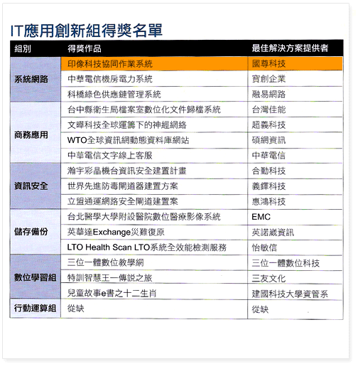 圖片:得獎名單
