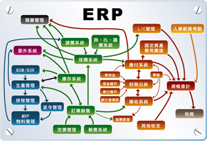 點圖放大