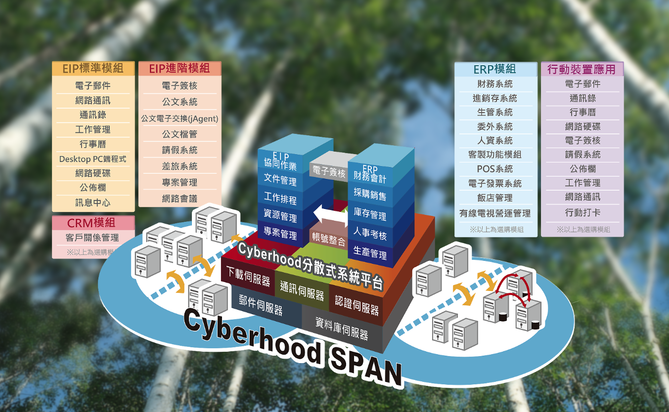 Cyberhood EIP